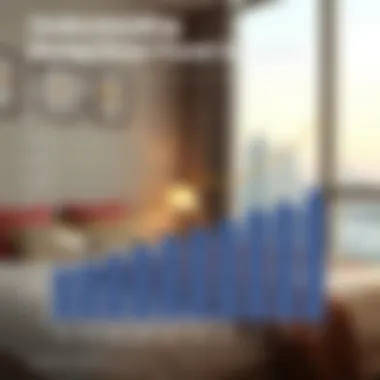 Understanding Rental Price Trends in Dubai Infographic showing rental price trends in Dubai